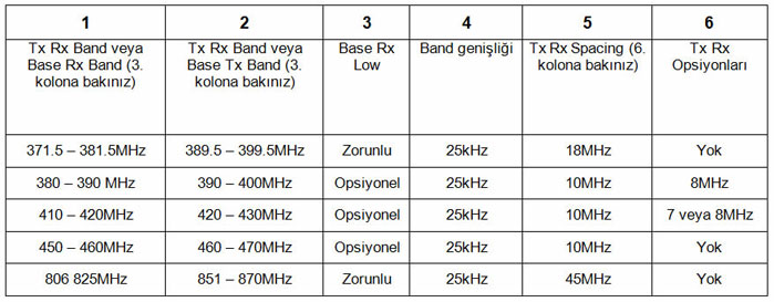 BAZ İSTASYONU SİTESİ, ALMA GÖNDERME